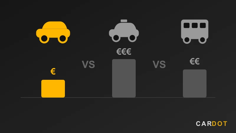 Prenájom auta vs. taxík vs. verejná doprava: Porovnanie nákladov z Košíc